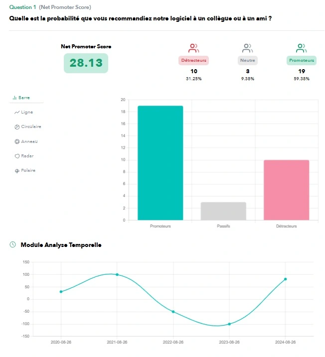Exploiter les résultats