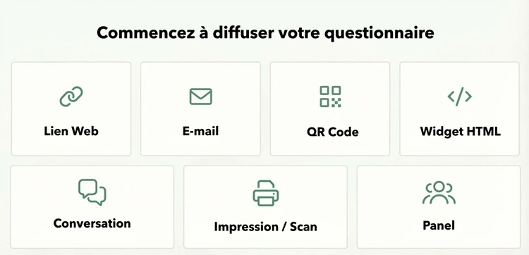 Partager un sondage